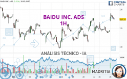 BAIDU INC. ADS - 1H