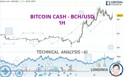 BITCOIN CASH - BCH/USD - 1H