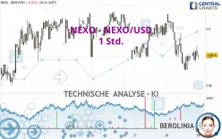 NEXO - NEXO/USD - 1 Std.