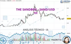 THE SANDBOX - SAND/USD - 1H