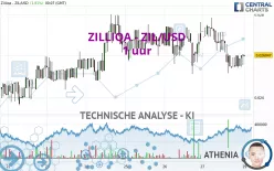 ZILLIQA - ZIL/USD - 1 uur