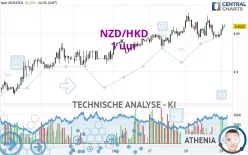 NZD/HKD - 1 uur