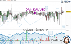 DAI - DAI/USD - 1H