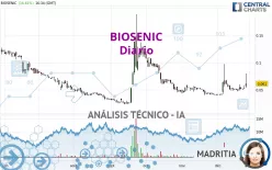 BIOSENIC - Diario