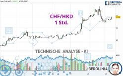 CHF/HKD - 1 Std.