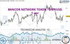 BANCOR NETWORK TOKEN - BNT/USD - 1 uur