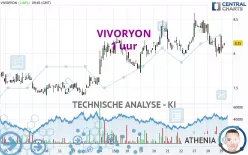 VIVORYON - 1H