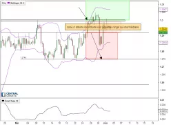 USD/CAD - 8 uur