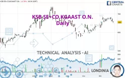 KSB SE+CO.KGAAST O.N. - Daily