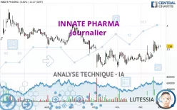 INNATE PHARMA - Journalier