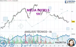 MELIA HOTELS - 1H