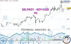 SELFKEY - KEY/USD - 1H