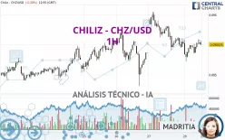 CHILIZ - CHZ/USD - 1H