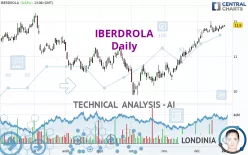 IBERDROLA - Daily