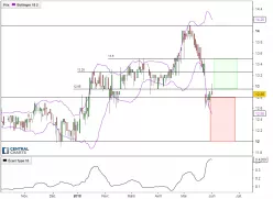 MAROC TELECOM - Journalier