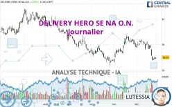 DELIVERY HERO SE NA O.N. - Journalier