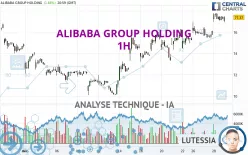 ALIBABA GROUP HOLDING - 1 Std.