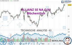 ALLIANZ SE NA O.N. - Wekelijks