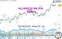 ALLIANZ SE NA O.N. - Dagelijks