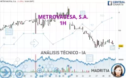 METROVACESA, S.A. - 1H