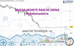 BANCA MONTE PASCHI SIENA - Hebdomadaire