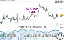 EUR/SGD - 1 Std.