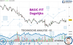 BASIC-FIT - Dagelijks