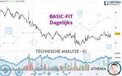 BASIC-FIT - Dagelijks