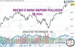 MICRO E-MINI S&amp;P500 FULL0325 - 15 min.