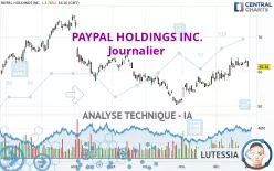 PAYPAL HOLDINGS INC. - Journalier