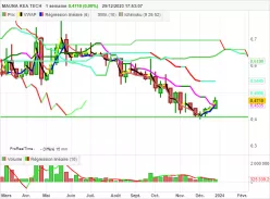 MAUNA KEA TECH - Hebdomadaire