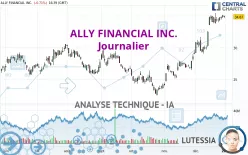 ALLY FINANCIAL INC. - Journalier