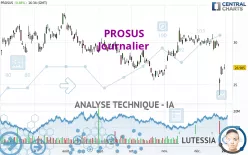 PROSUS - Journalier