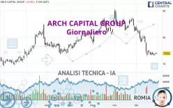 ARCH CAPITAL GROUP - Giornaliero