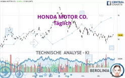 HONDA MOTOR CO. - Täglich