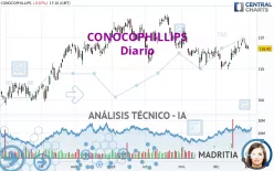 CONOCOPHILLIPS - Diario