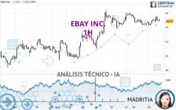 EBAY INC. - 1H