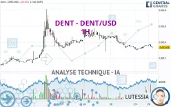 DENT - DENT/USD - 1H