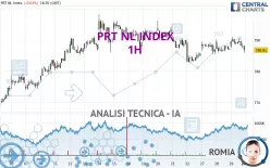 PRT NL INDEX - 1H