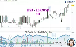 LISK - LSK/USD - 1H