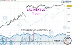 CAC NEXT 20 - 1 uur