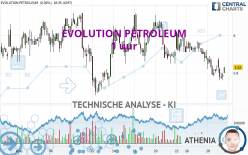 EVOLUTION PETROLEUM - 1 uur