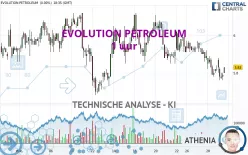 EVOLUTION PETROLEUM - 1 uur