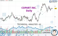 COPART INC. - Täglich