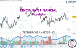 CINCINNATI FINANCIAL - Dagelijks