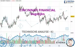 CINCINNATI FINANCIAL - Dagelijks