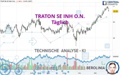 TRATON SE INH O.N. - Täglich