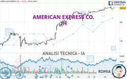 AMERICAN EXPRESS CO. - 1H