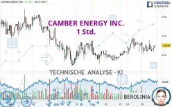 CAMBER ENERGY INC. - 1 Std.