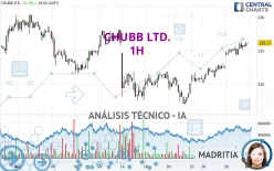 CHUBB LTD. - 1H